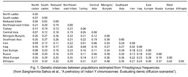 genetic-distance